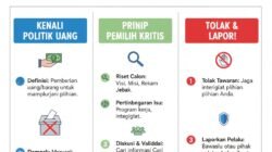Cara Cerdas Menjadi Pemilih Kritis yang Tidak Terpengaruh Oleh Politik Uang Saat Pemilu