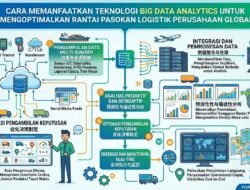 Cara Memanfaatkan Teknologi Big Data Analytics Untuk Mengoptimalkan Rantai Pasokan Logistik Perusahaan Global