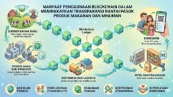 Manfaat Penggunaan Blockchain Dalam Meningkatkan Transparansi Rantai Pasok Produk Makanan Dan Minuman