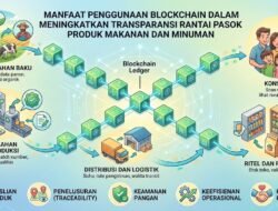 Manfaat Penggunaan Blockchain Dalam Meningkatkan Transparansi Rantai Pasok Produk Makanan Dan Minuman