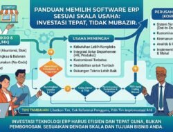 Strategi Mengelola Dana Darurat Bisnis Agar Perusahaan Memiliki Napas Panjang Saat Kondisi Ekonomi Memburuk