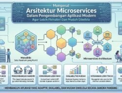 Mengenal Arsitektur Microservices Dalam Pengembangan Aplikasi Modern Agar Lebih Fleksibel Dan Mudah Dikelola