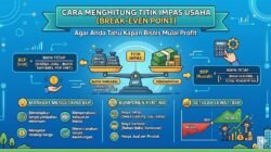 Cara Menghitung Titik Impas Usaha Agar Anda Tahu Kapan Bisnis Mulai Profit