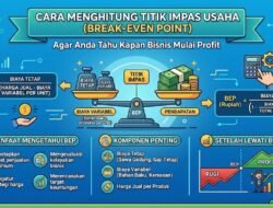 Cara Menghitung Titik Impas Usaha Agar Anda Tahu Kapan Bisnis Mulai Profit